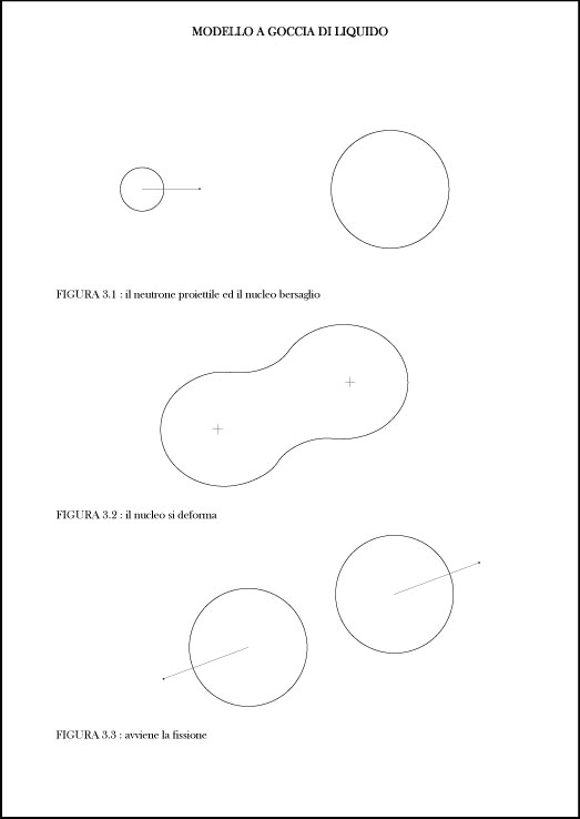 Modello a goccia di liquido